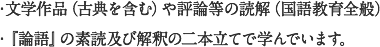 ・文学作品（古典を含む）や評論等の読解（国語教育全般）、・『論語』の素読及び解釈の二本立てで学んでいます。